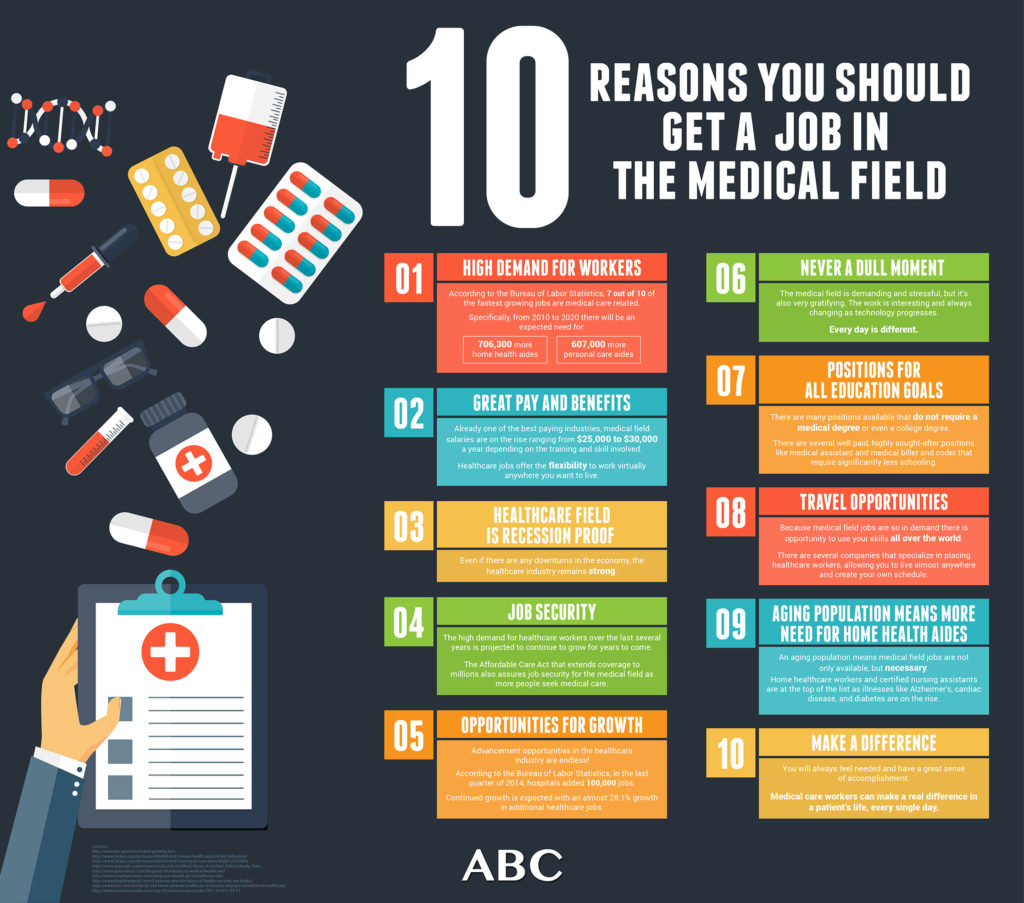 10 Reasons You Should get a job in the medical field